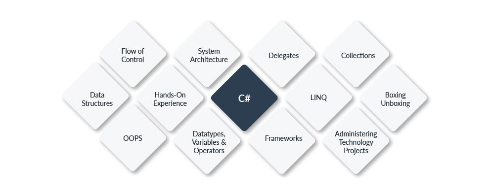 C#-framework