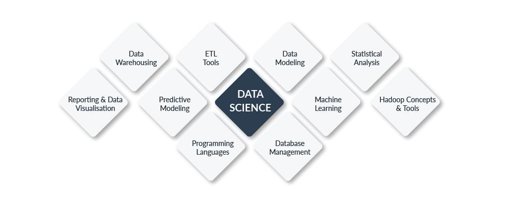 datascience-framework