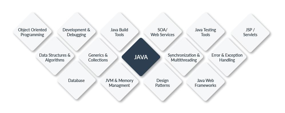 java-framework