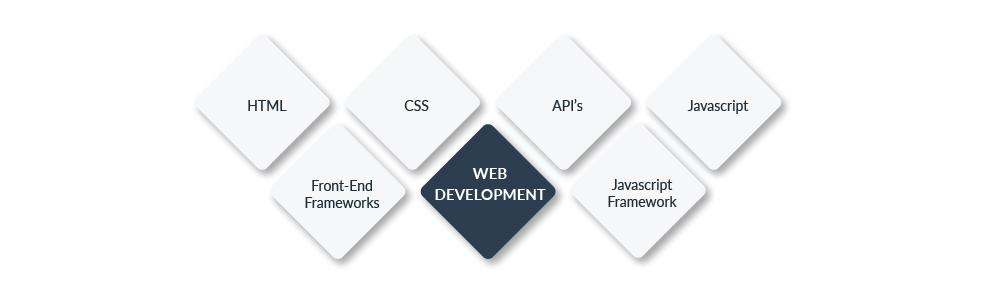 webdevelopment-framework